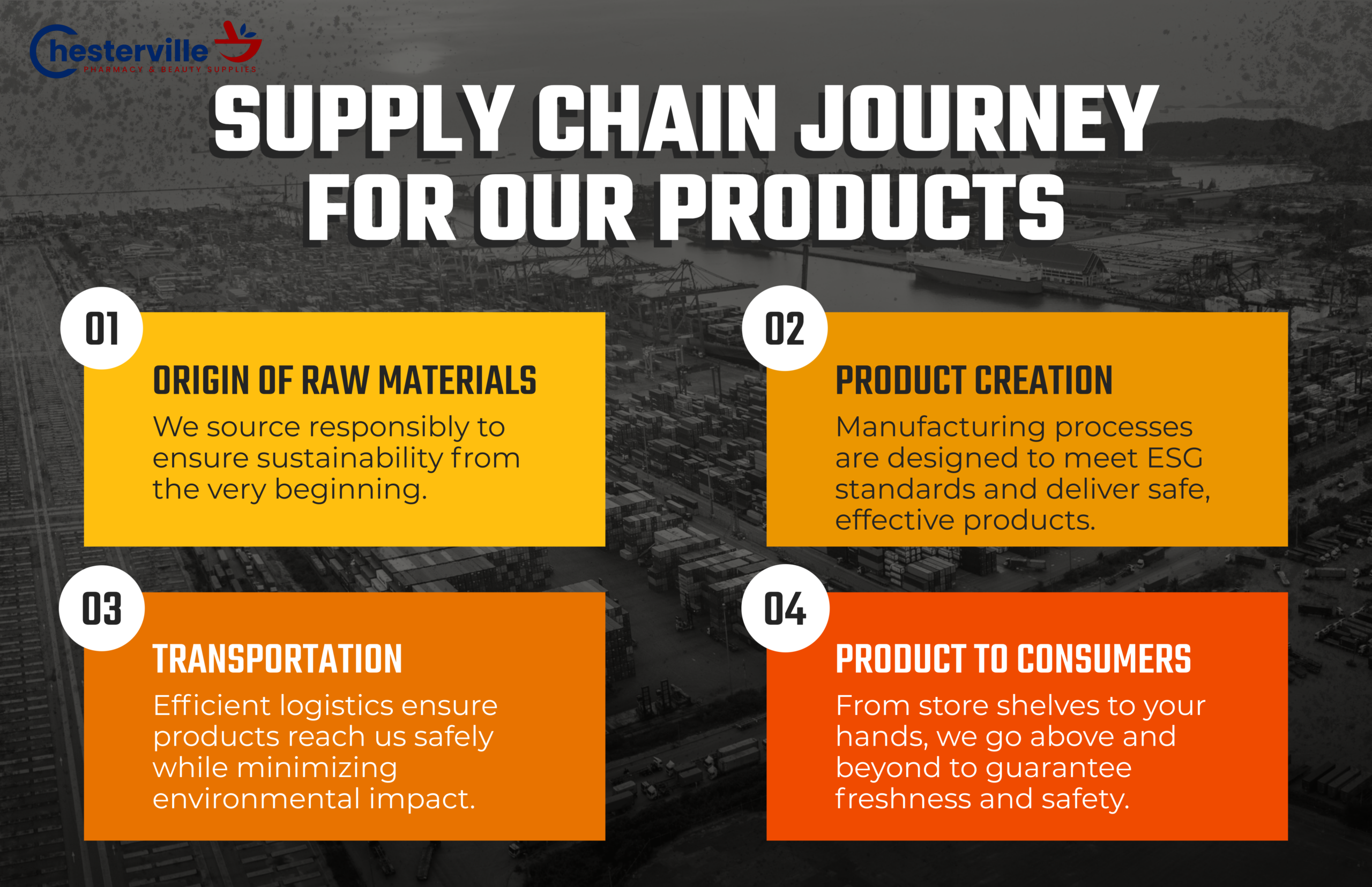 The Supply Chain Journey